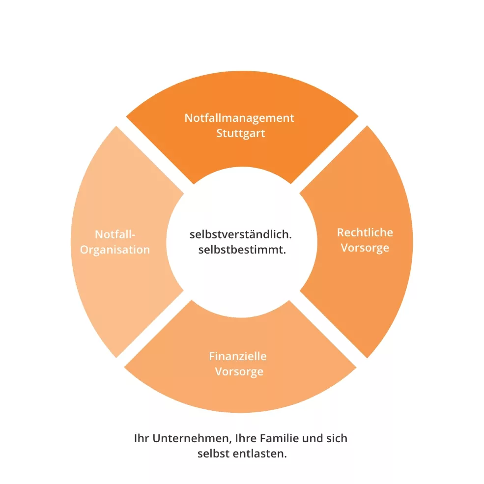 Rettungsring Komponenten Rettungsring Komponenten